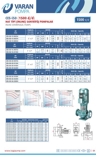 Varan CES-I 50-20-01504 Pik Döküm / İn-line (Hat Tipi) 1500 d/d Endüstriyel Dik Milli Santrifüj Pompa (2 HP / 1.5 kW) 15 mSS / 20 m3/h