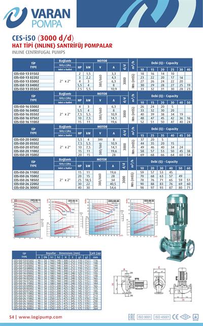 Varan CES-I 50-26-11002 Pik Döküm / İn-line (Hat Tipi) Endüstriyel Dik Milli Santrifüj Pompa (15 HP / 11.2 kW) 59 mSS / 40 m3/h