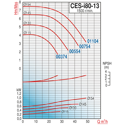 Varan CES-i 80-13-00754 Pik Döküm / İn-line (Hat Tipi) Endüstriyel Dik Milli Santrifüj Pompa (