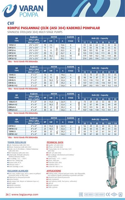 Varan CVF 45-6 Komple (AISI 304) Paslanmaz / İn-line Çok Kademeli Endüstriyel Santrifüj Pompa (30 HP / 22 kW) 147 mSS / 55 m3/h