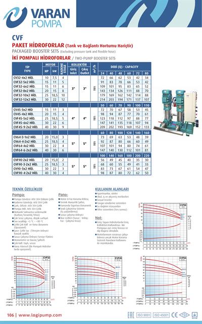 Varan CVF45-5x2 HID  Komple AISI 304 Paslanmaz / Çift Pompalı Endüstriyel Hidrofor (25 HP / 18.5 kW) 123 mSS / 110 m3/h