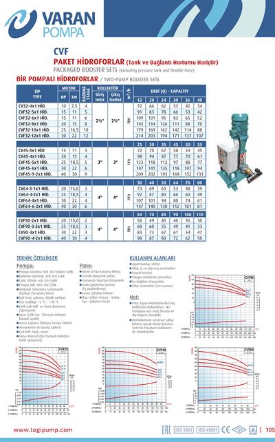Varan CVF90-3x1 HID  Komple AISI 304 Paslanmaz / Tek Pompalı Endüstriyel Hidrofor (30 HP / 22 kW) 83 mSS / 110 m3/h