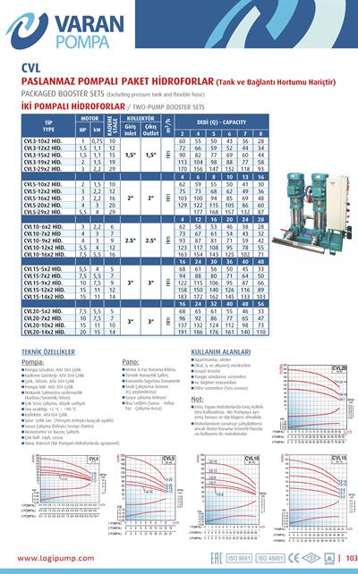 Varan CVL20-7x2 HID  Komple AISI 304 Paslanmaz / Çift Pompalı Endüstriyel Hidrofor (10 HP / 7.5 kW) 96 mSS / 56 m3/h