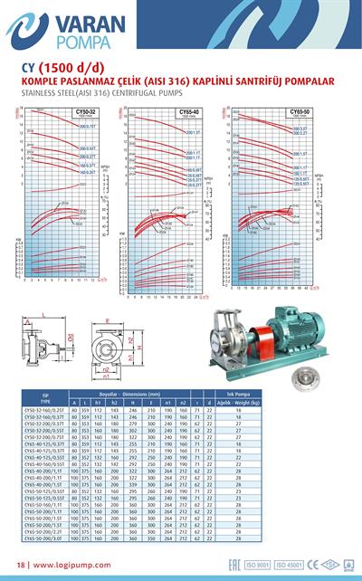 Varan CY 65-40-160/0.55T Paslanmaz / Komple Paslanmaz Uçtan Emişli - Uzun Kaplinli Endüstriyel Santrifüj Pompa (0.75 HP / 0.55 kW) 8,5 mSS / 21 m3/h
