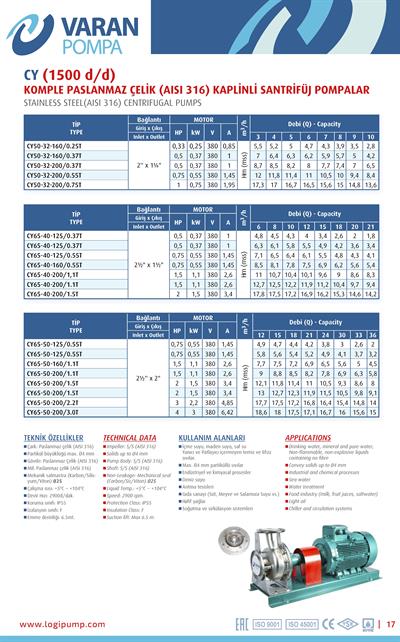 Varan CY 65-40-160/0.55T Paslanmaz / Komple Paslanmaz Uçtan Emişli - Uzun Kaplinli Endüstriyel Santrifüj Pompa (0.75 HP / 0.55 kW) 8,5 mSS / 21 m3/h