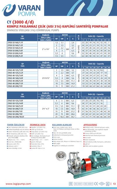Varan CY 65-40-200/7.5T Paslanmaz / Komple Paslanmaz Uçtan Emişli - Uzun Kaplinli Endüstriyel Santrifüj Pompa (10 HP / 7.5 kW) 53 mSS / 40 m3/h