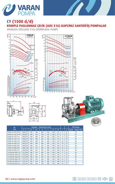 Varan CY 80-65-125/0.55T Paslanmaz / Komple Paslanmaz Uçtan Emişli - Uzun Kaplinli Endüstriyel Santrifüj Pompa (0.75 HP / 0.55 kW) 4,6 mSS / 57 m3/h