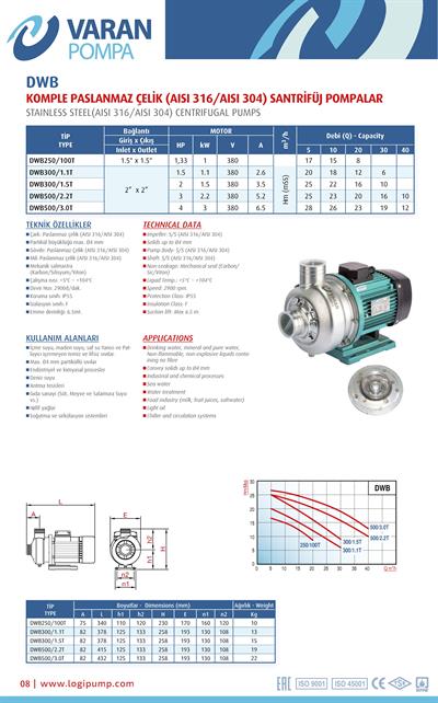 Varan DWB 500/3.0T Paslanmaz / Tek Kademe Endüstriyel OEM Santrifüj Pompa (4 HP / 3 kW) 28 mSS / 40 m3/h