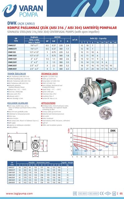 Varan DWK 100 Paslanmaz / Açık Çarklı Endüstriyel OEM Santrifüj Pompa (1 HP/ 0.75 kW) 9 mSS / 3 m3/h