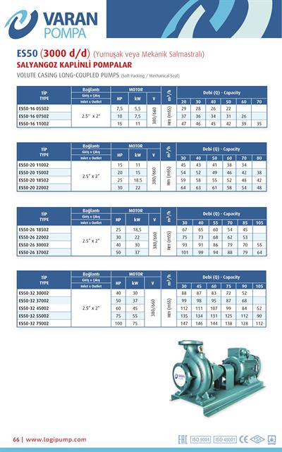 Varan ES 50-16-11002 Uçtan Emişli - Uzun Kaplinli / EN 733 Yüksek Verimli Endüstriyel Santrifüj Pompa (15 HP / 11.2 kW) 47 mSS / 70 m3/h