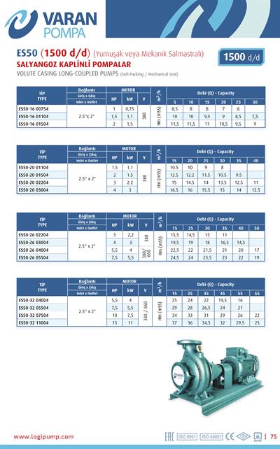 Varan ES 50-20-01504 Uçtan Emişli (1500 d/d) Uzun Kaplinli / EN 733 Yüksek Verimli Endüstriyel Santrifüj Pompa (2 HP / 1.5 kW) 12,5 mSS / 35 m3/h