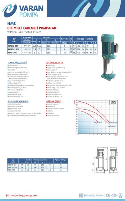 Varan HMC 90-8SV Paslanmaz / Dikey Çok Kademeli (Noril Difüzör) Santrifüj Pompa (2.2 HP / 1.6 kW) 93 mSS / 5 m3/h