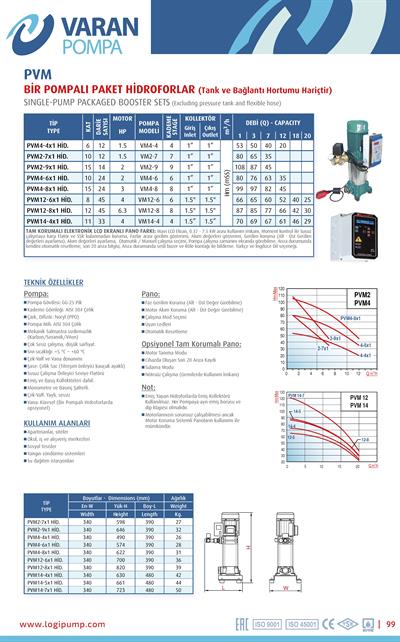 Varan PVM2-7x1 HID  Paslanmaz (Noril Çarklı) / Tek Pompalı Endüstriyel Hidrofor (1.5 HP / 1.1 kW) 80 mSS / 7 m3/h