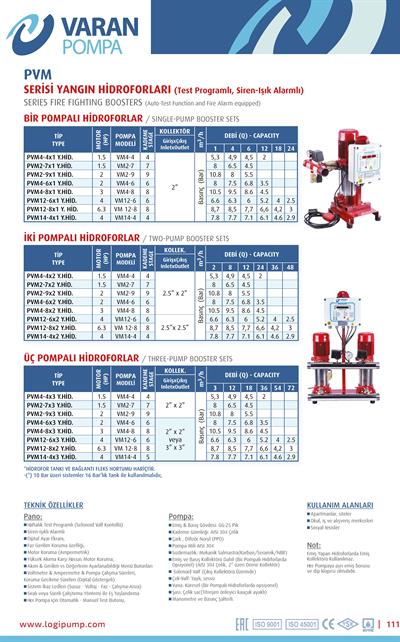Varan PVM2-7x2 YHID Çift Pompalı Yangın Hidroforu  (Test Programlı, Siren-Işık Alarmlı) (1.5 HP / 1.1 kW) 8 mSS / 12 m3/h