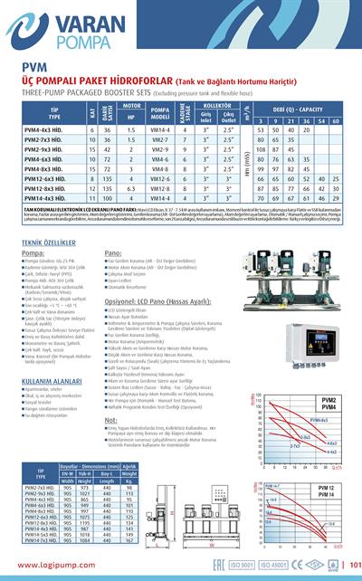 Varan PVM4-4x3 HID  Paslanmaz (Noril Çarklı) / Üç Pompalı Endüstriyel Hidrofor (1.5 HP / 1.1 kW) 53 mSS / 36 m3/h