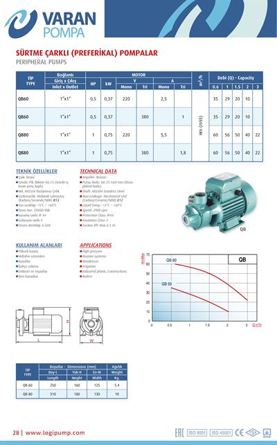 Varan QB 80T Pirinç Yataklı / Sürtme Fanlı (Preferikal) Endüstriyel OEM Santrifüj Pompa (1 HP/ 0.75 kW) 60 mSS / 3 m3/h