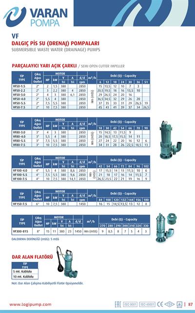 Varan VF 50-4.0 Parçalayıcı Yarı Açık Fanlı Foseptik Pompası / Endüstriyel Drenaj Tipi Dalgıç Pompa (