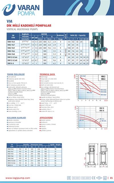 Varan VM 12-8.5x8  / Dikey Çok Kademeli (Noril Çarklı) Santrifüj Pompa (6,3 HP / 4,7 kW) 87 mSS / 20 m3/h