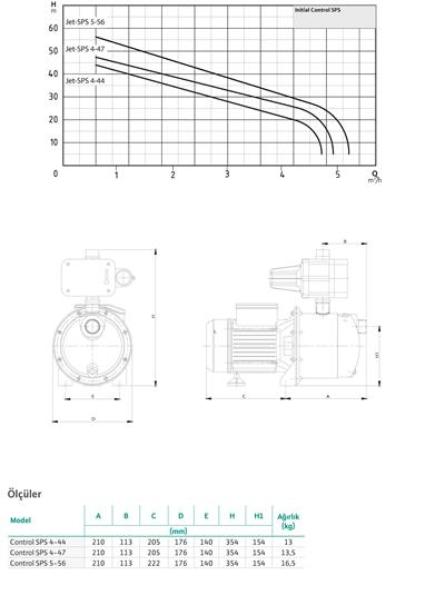 WİLO Control SPS 4-47 Akış Kontrollü Jet Hidrofor 1 kW