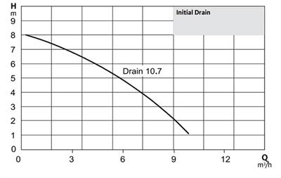 WİLO Drain 10.7 Az Kirli Sular için Drenaj Pompası 0,5 kW