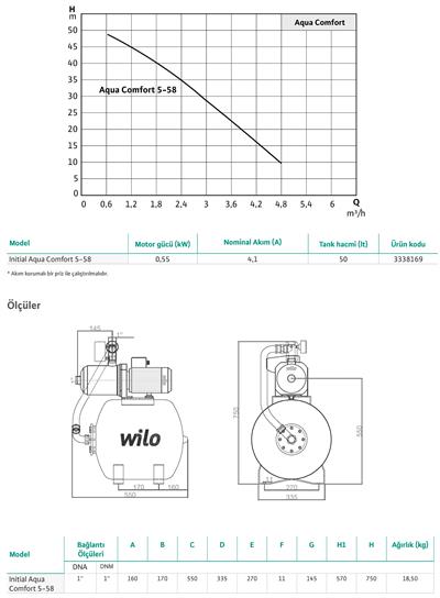 WİLO Initial Aqua Comfort 5-58 Noril Çarklı Kademeli  Sessiz Hidrofor 0,55 kW