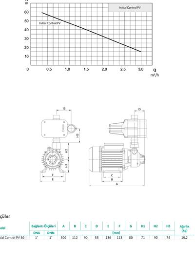 WİLO Initial Control PV 50 Akış Kontrollü Periferal Hidrofor 6 Kat-6 Daire kW
