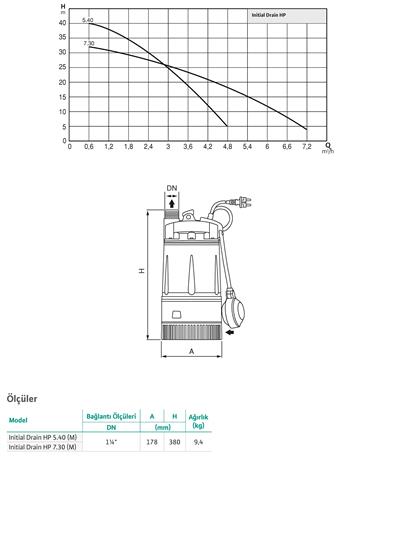 WİLO Initial Drain HP 5.40 (M) Yüksek Basınçlı Temiz Su Drenaj Pompası 0.55 kW