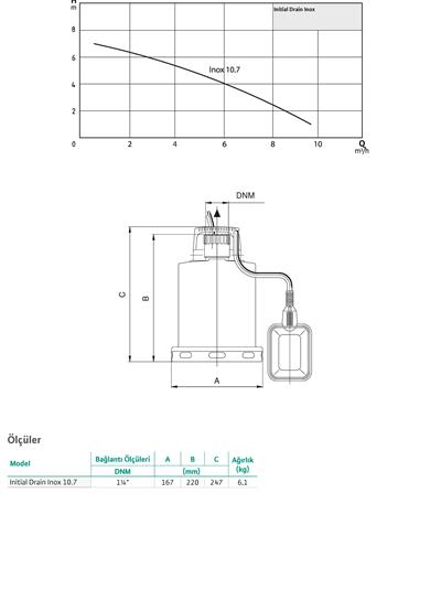 WİLO Initial Drain Inox 10.7 Paslanmaz Az Kirli Su Dalgıç Pompası 0,55 kW