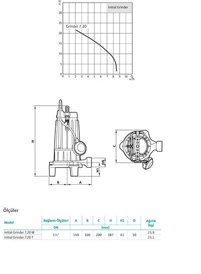 WİLO Initial Grinder 7.20 T Parçalayıcı Bıçaklı Döküm Dalgıç Pompa 1,1 kW
