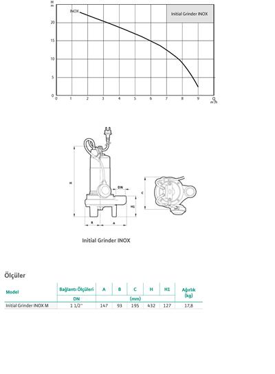 WİLO Initial Grinder INOX 1.5 M Parçalıyıcı Bıçaklı Paslanmaz Kılıflı Dalgıç Pompa 1,1 kW