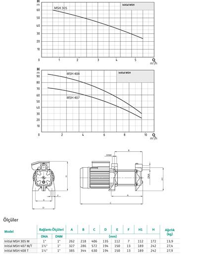 WİLO Initial MSH 408 T Noril Çarklı Yatay Kademeli Pompa 3 kW