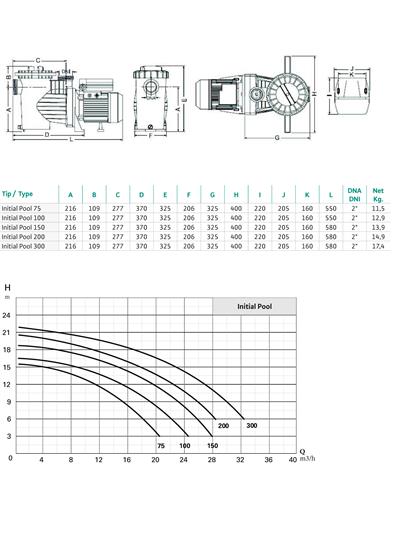 WİLO Initial Pool 150 T Havuz Pompası 1,1 kW