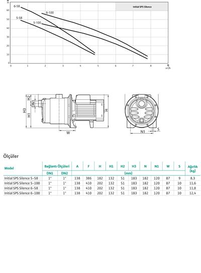 WİLO Initial SPS Silence 6-58 Noril Çarklı Kademeli Sessiz Pompa 0,75 kW