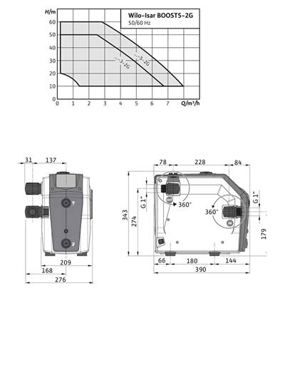 WİLO Isar BOOST5-E-3-2G Kendinden Emişli Kompakt Hidrofor- Kademeli 0,75 kW