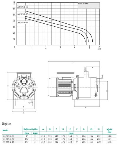 WİLO Jet-SPS 4-47 Kendinden Emişli Paslanmaz Çelik Jet Pompa 1 kW