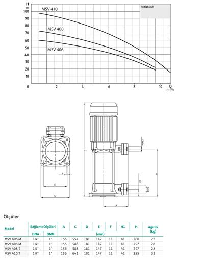 WİLO MSV 408 M Noril Çarklı Düşey Milli Pompa 2,2 kW