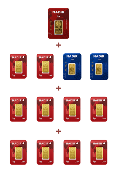 Nadir Gold 24 Ayar 20 Gram Altın (1 Ad 5 Gram Altın + 2 Ad 2,5 Gram Altın + 10 Ad 1 Gram Altın )