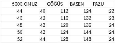 5606 FERMENTATION CODE