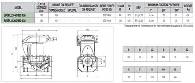 Baymak DAB EVOPLUS 60/180 XM FREKANS KONT. POMPA Sirkülasyon Pompası