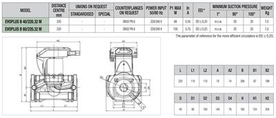 Baymak DAB EVOPLUS B 110/220.32 SAN M FREKANS KONT. POMPA Sirkülasyon Pompası