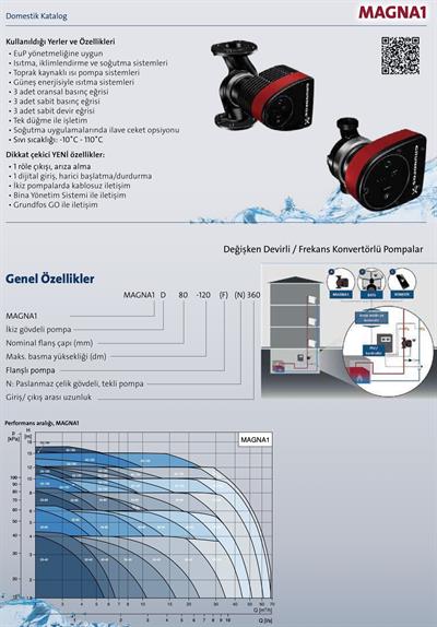 Grundfos MAGNA1 32-60 180 1x230V PN10