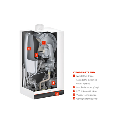 Viessmann Vitodens Trend 25 Kw