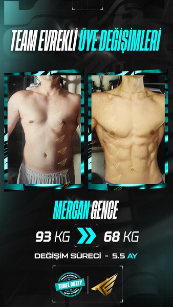 fitness progress tracking sonuç