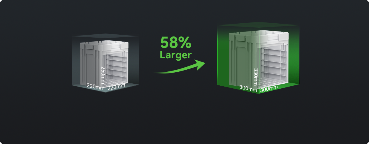 Creality Ender 3 V3 Plus Core XZ Baskı Hacmi