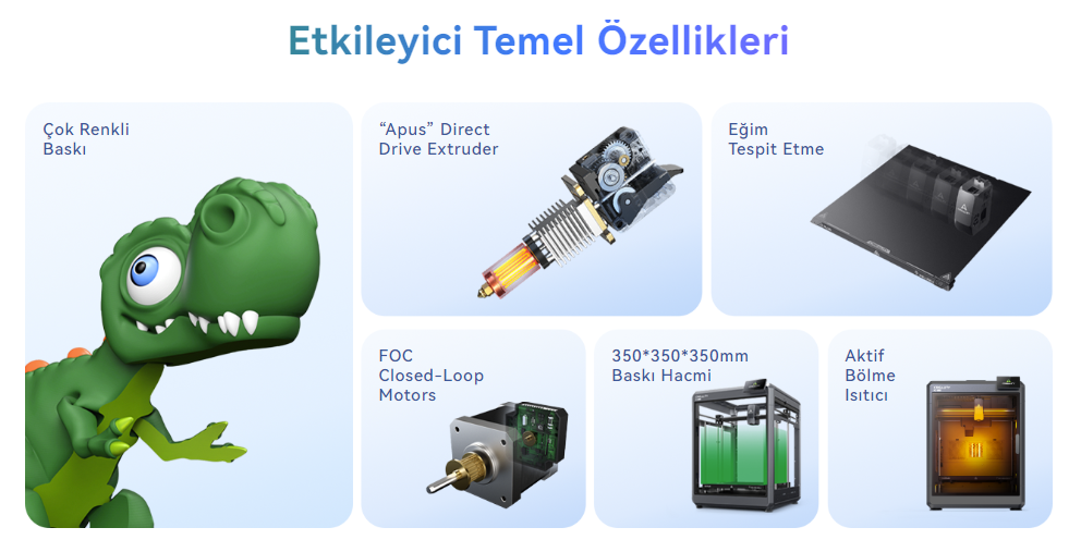 Creality K2 Plus Teknik Detaylar