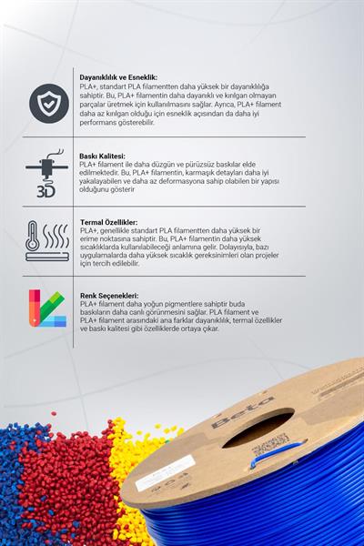 Beta PLA+ Deep Blue Filament 1.75mm 1kg