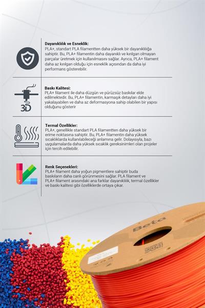 Beta PLA+ Coral Orange Filament 1.75mm 1kg