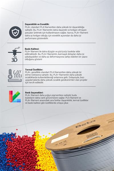 Beta PLA+ Grey Filament 1.75mm 1kg