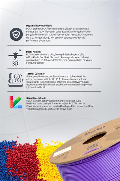 Beta PLA+ Violet Purple Filament 1.75mm 1kg