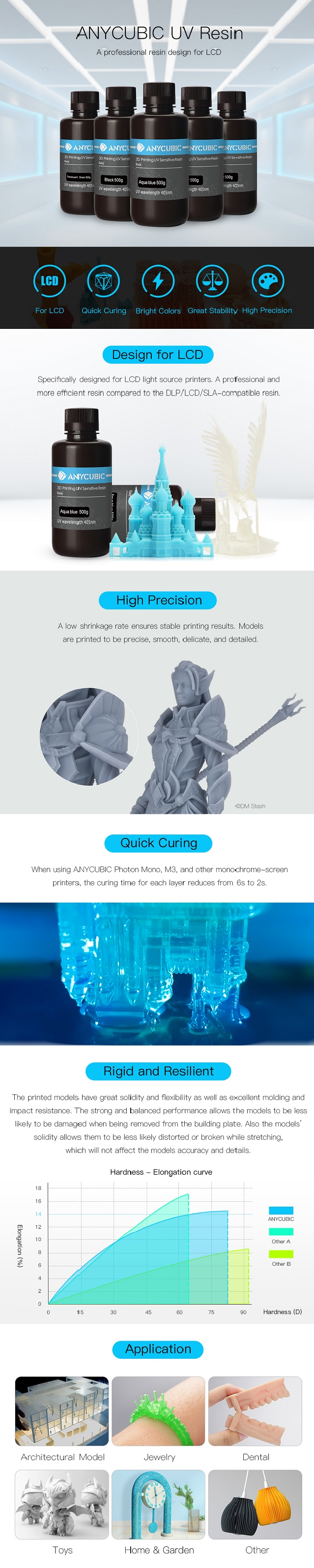 uv resin